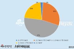 医药上市公司董秘PK:最年轻董秘年仅28岁 盟科药业董秘任职不足一年年薪超300万