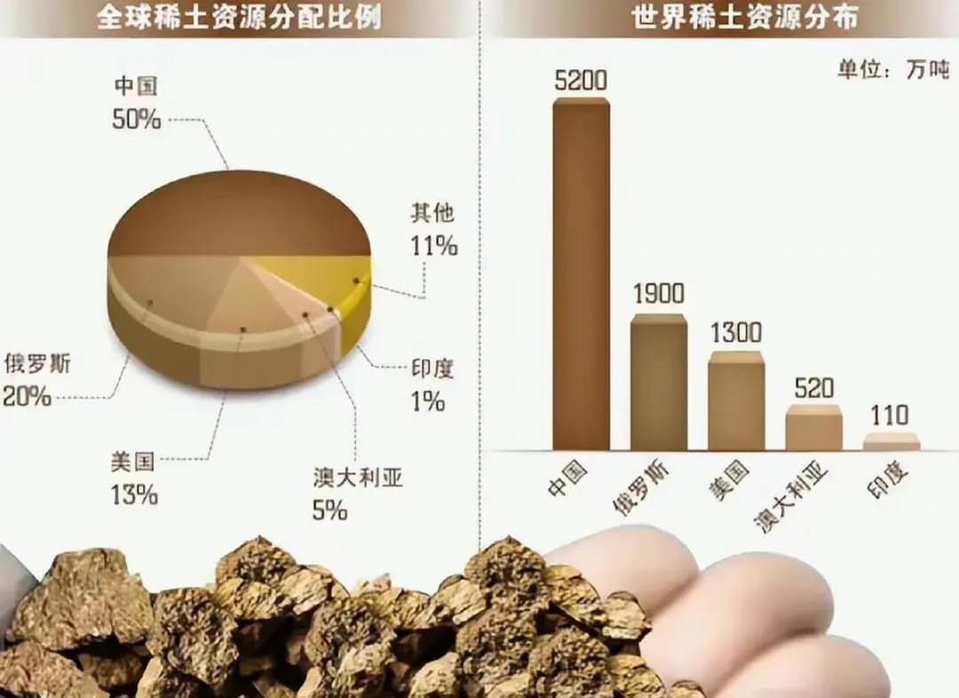德国稀土回收难逃中国竞争力
